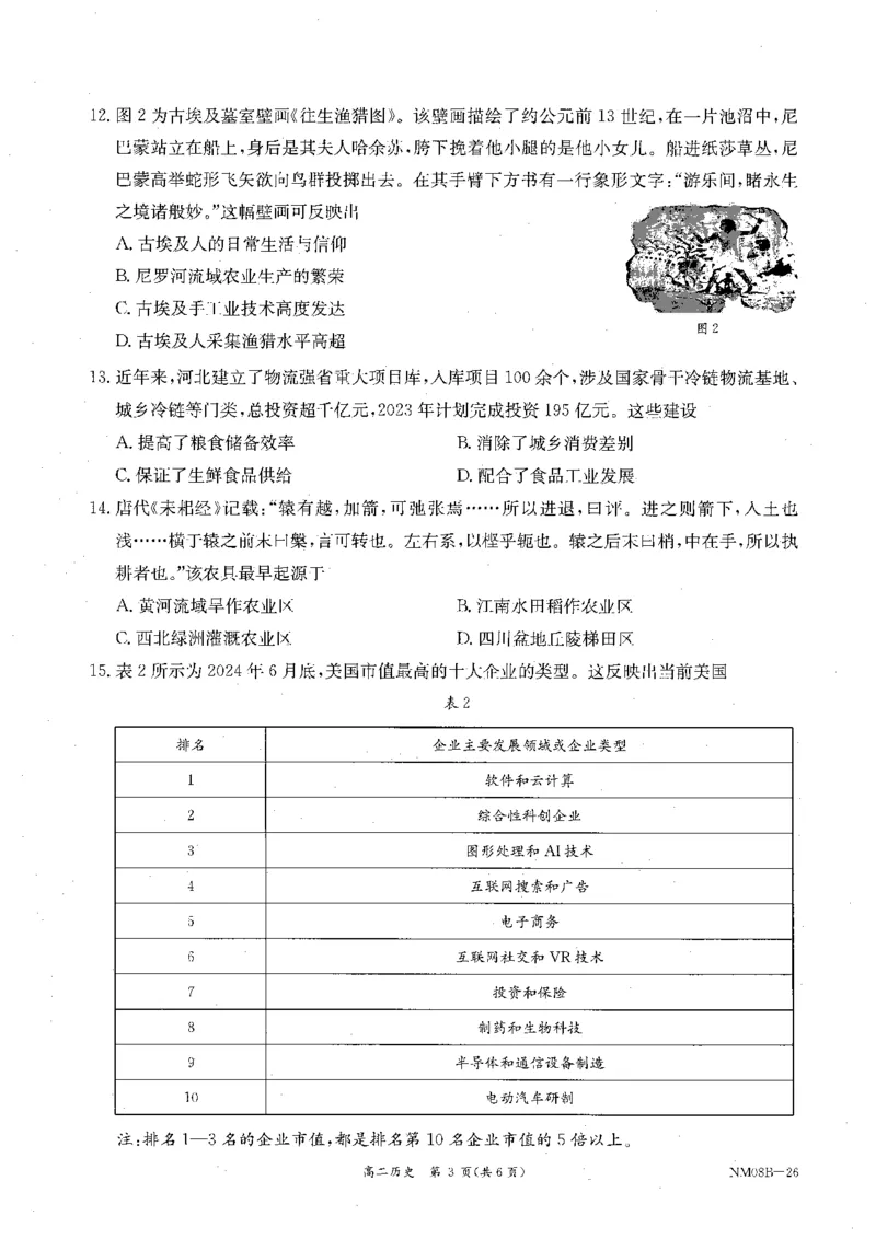内蒙古赤峰市翁牛特旗乌丹二中等校联考2025-2026学年高二上学期历史期末试卷_2026年02月高二试卷_260211内蒙古金太阳2025-2026学年高二2月联考（金太阳NM08B-26）