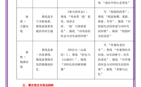 第5讲谋篇布局之情景双线-备战2026年中考语文作文之跟着课文学写作（全国通用）_中考复习资料_语数英物化_1语文中考复习_2026年中考复习（更新中）_专题二：谋篇布局