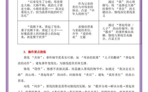 第5讲谋篇布局之情景双线-备战2026年中考语文作文之跟着课文学写作（全国通用）_中考复习资料_语数英物化_1语文中考复习_2026年中考复习（更新中）_专题二：谋篇布局