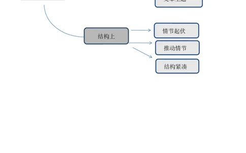语文中考插叙专题复习教学设计_中考复习资料_语数英物化_1语文中考复习_2025年中考资料_备考2025中考语文二轮专项复习课件+教案+导学案_语文中考插叙专题复习课件+导学案+教案