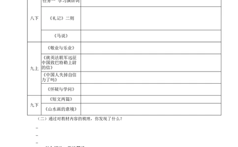 语文中考议论文观点的提炼专题复习导学案_中考复习资料_语数英物化_1语文中考复习_2025年中考资料_备考2025中考语文二轮专项复习课件+教案+导学案