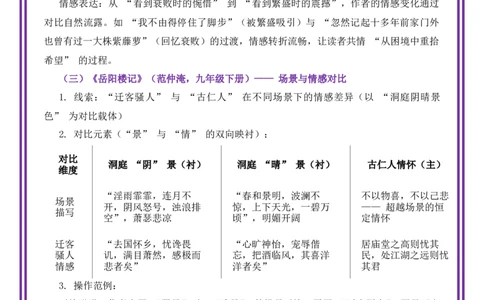 第4讲谋篇布局之对比映衬-备战2026年中考语文作文之跟着课文学写作（全国通用）_中考复习资料_语数英物化_1语文中考复习_2026年中考复习（更新中）_专题二：谋篇布局
