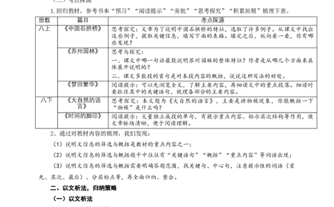 语文中考说明文信息的筛选与概括专题复习教学设计_中考复习资料_语数英物化_1语文中考复习_2025年中考资料_备考2025中考语文二轮专项复习课件+教案+导学案