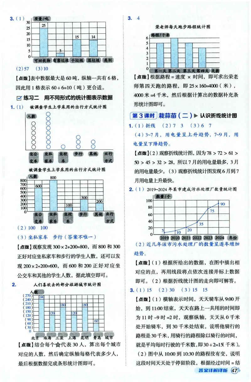 综合应用创新题典中点数学四年级下册北师大版_2026春小学教辅大合集_6-26春《典中点》系列_26春《典中点》数学北师版（完整版）_数学《典中点》北师大25春