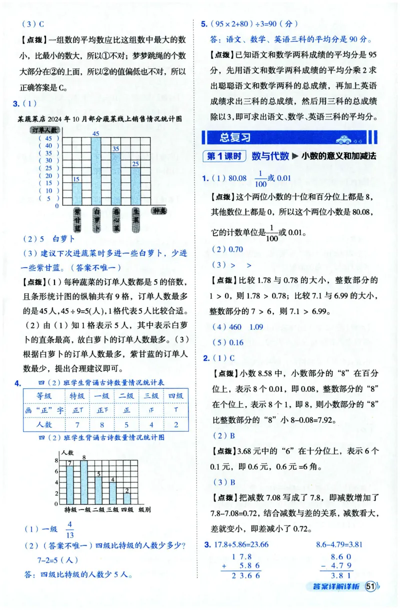 综合应用创新题典中点数学四年级下册北师大版_2026春小学教辅大合集_6-26春《典中点》系列_26春《典中点》数学北师版（完整版）_数学《典中点》北师大25春