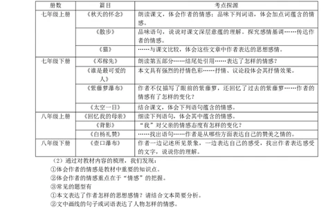 语文中考文学类文本体会作者情感专题复习教学设计_中考复习资料_语数英物化_1语文中考复习_2025年中考资料_备考2025中考语文二轮专项复习课件+教案+导学案