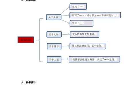语文中考记叙文欲扬先抑手法专题复习教学设计_中考复习资料_语数英物化_1语文中考复习_2025年中考资料_备考2025中考语文二轮专项复习课件+教案+导学案