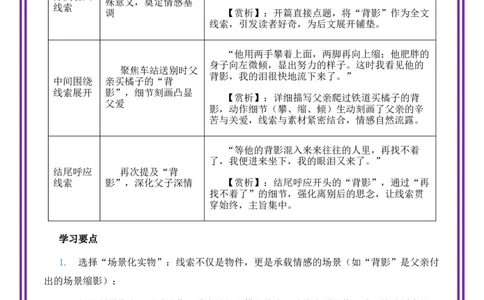 第6讲谋篇布局之线索贯穿-备战2026年中考语文作文之跟着课文学写作（全国通用）_中考复习资料_语数英物化_1语文中考复习_2026年中考复习（更新中）_专题二：谋篇布局