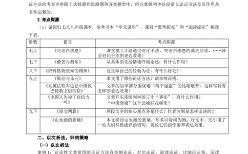 语文中考论证方法专题复习教学设计_中考复习资料_语数英物化_1语文中考复习_2025年中考资料_备考2025中考语文二轮专项复习课件+教案+导学案_语文中考论证方法专题复习课件+导学案+教案