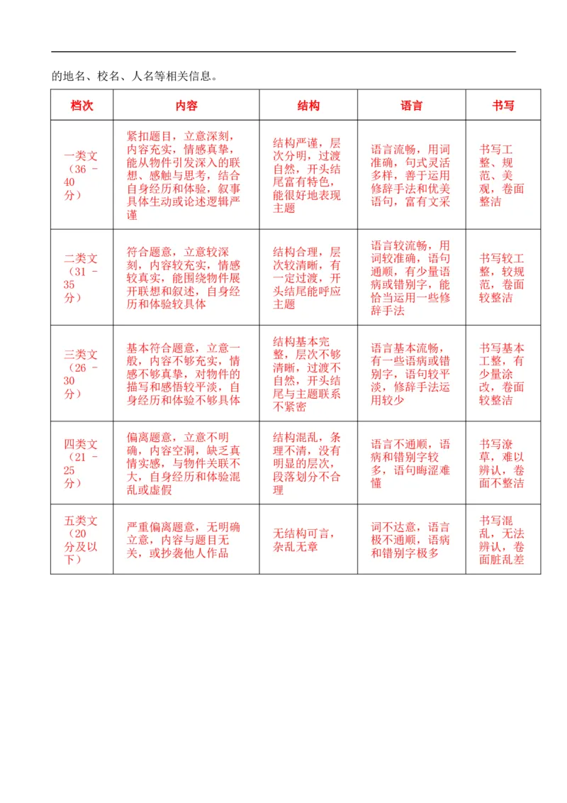 语文（内蒙古卷）（全解析版）_中考复习资料_语数英物化_1语文中考复习_赠送：2025中考模拟题_2025年语文押题预测_语文（内蒙古卷）-2025年中考押题预测卷
