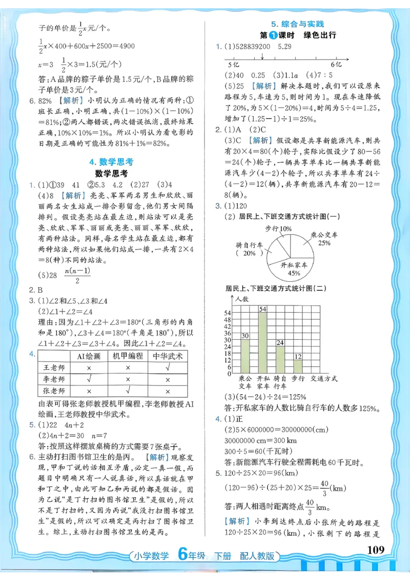 数学人教王朝霞活页同步练习册6下_2026春小学教辅大合集_8-26春《王朝霞》系列_02.2026春WZX活页同步练习册_26春数学人教