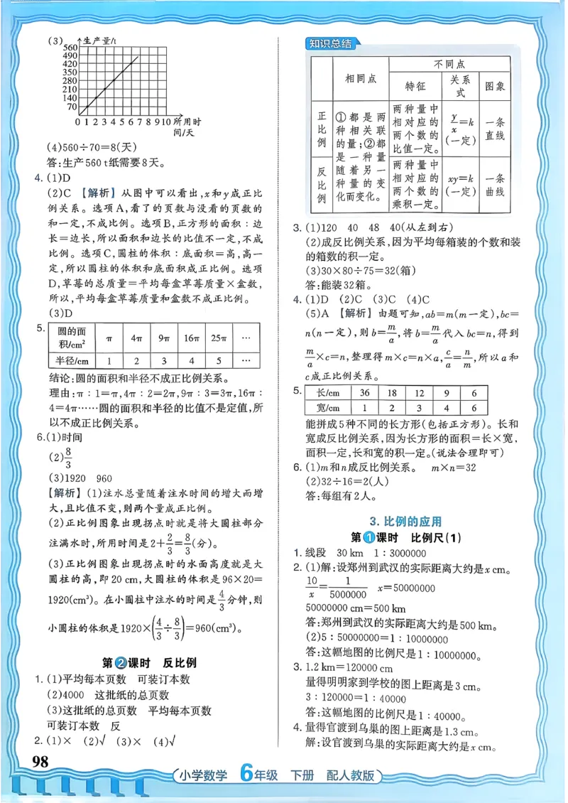 数学人教王朝霞活页同步练习册6下_2026春小学教辅大合集_8-26春《王朝霞》系列_02.2026春WZX活页同步练习册_26春数学人教