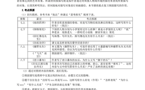 语文中考侧面描写专题复习教学设计_中考复习资料_语数英物化_1语文中考复习_2025年中考资料_备考2025中考语文二轮专项复习课件+教案+导学案