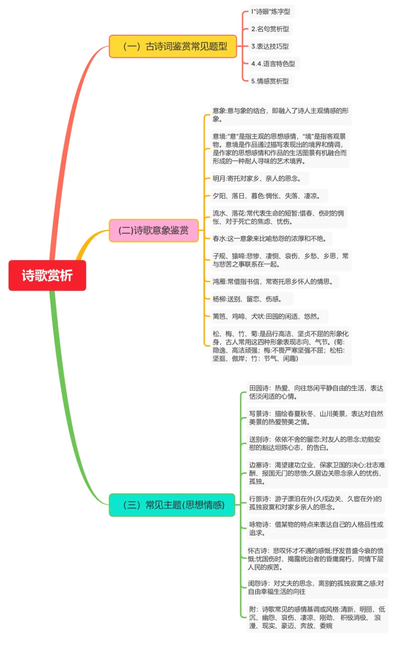 诗歌赏析（常见题型、意像、主题）_中考复习资料_语数英物化_1语文中考复习_2026年中考复习（更新中）_2026年中考语文一轮复习讲练测（全国通用）_276