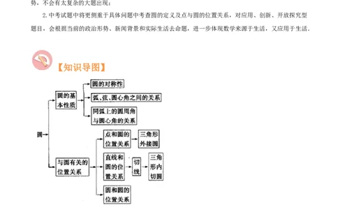 第15讲圆的有关概念、性质与圆有关的位置关系（知识精讲+真题练+模拟练+自招练）-冲刺2023年中考数学热点、重难点题型解题方法与策略+真题演练（通用版）（原卷版）_中考复习资料