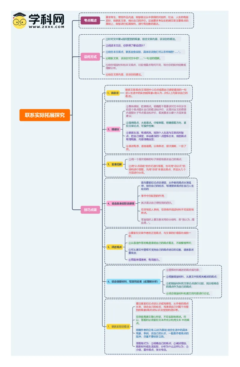 联系实际拓展探究（思维导图）-备战2024年中考议论文一轮复习思维导图+同步训练（全国通用）_中考复习资料_语数英物化_1语文中考复习_2024年中考资料_一轮复习资料