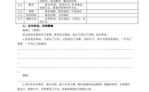 语文中考文学类文本之语言风格专题复习导学案_中考复习资料_语数英物化_1语文中考复习_2025年中考资料_备考2025中考语文二轮专项复习课件+教案+导学案