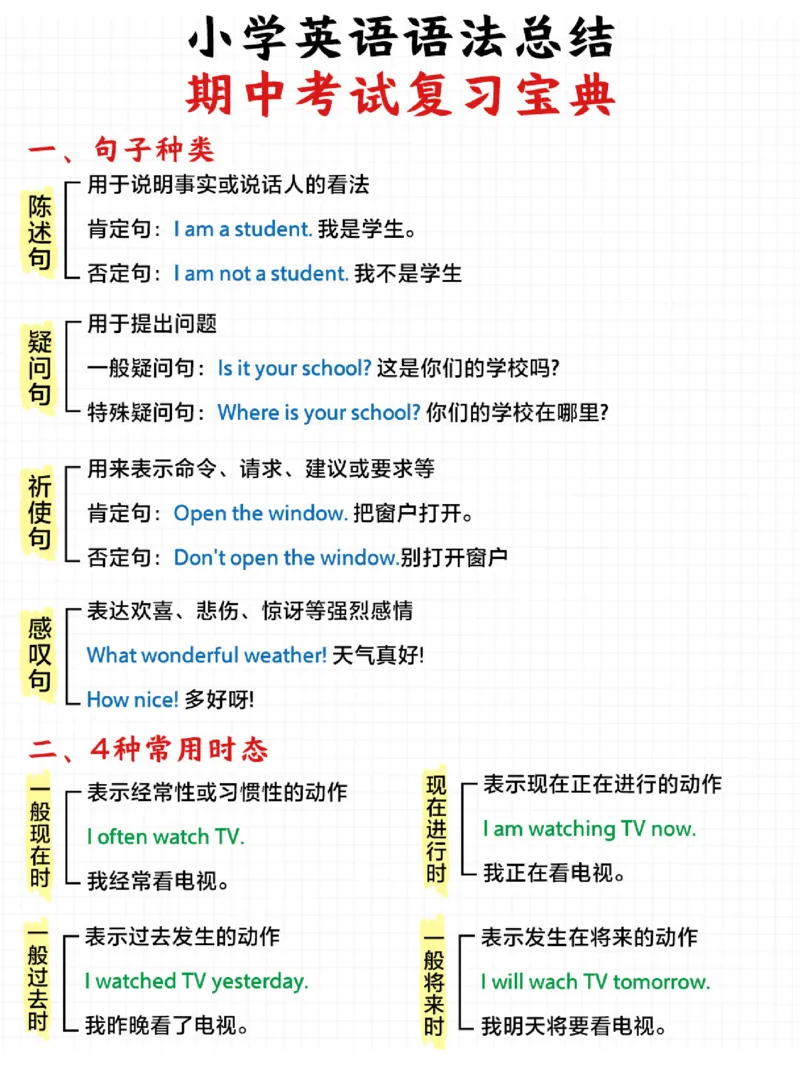 小学英语差的进-考试语法知识全在里面