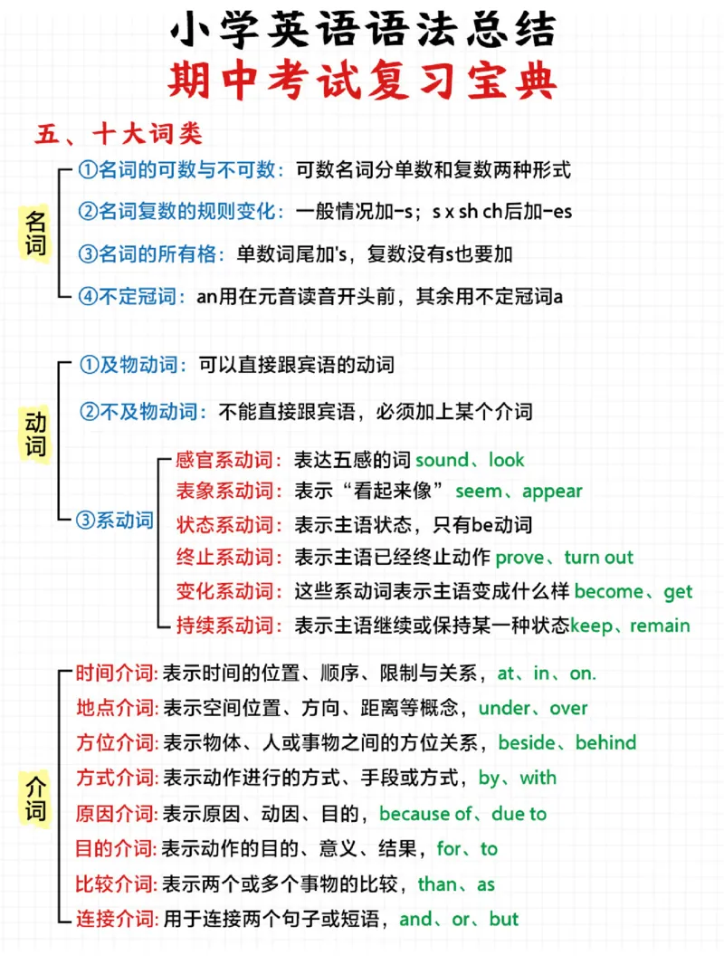 小学英语差的进-考试语法知识全在里面