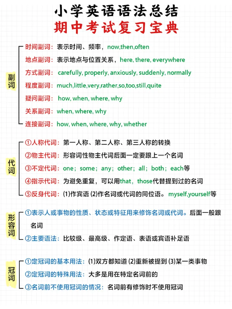 小学英语差的进-考试语法知识全在里面