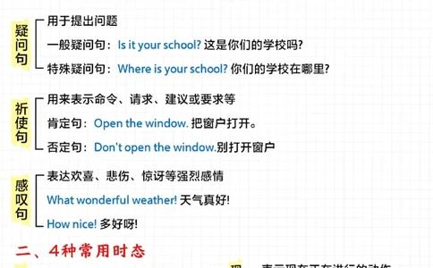小学英语差的进-考试语法知识全在里面