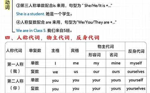 小学英语差的进-考试语法知识全在里面