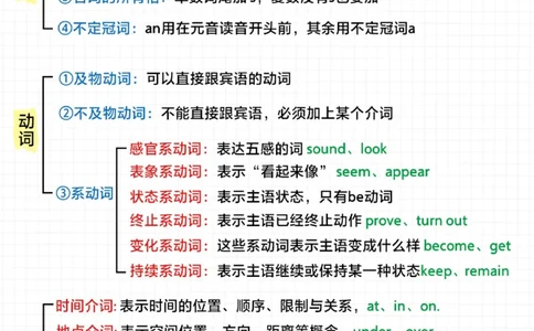小学英语差的进-考试语法知识全在里面