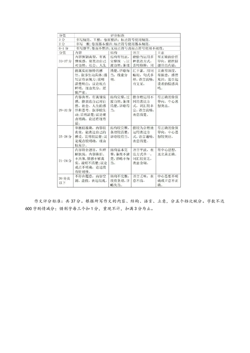 语文（山西卷）（参考答案）_中考复习资料_语数英物化_1语文中考复习_赠送：2024中考模拟题_三模（40套）_语文（山西卷）