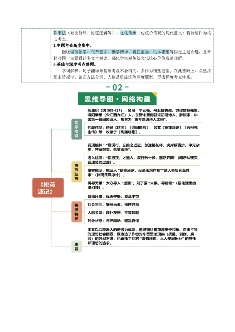 第12讲心驰乐土&middot;志慕贤途（《桃花源记》《马说》《大道之行也》《虽有嘉肴》）（复习讲义）（解析版）_中考复习资料_语数英物化_1语文中考复习_2026年中考复习（更新中）