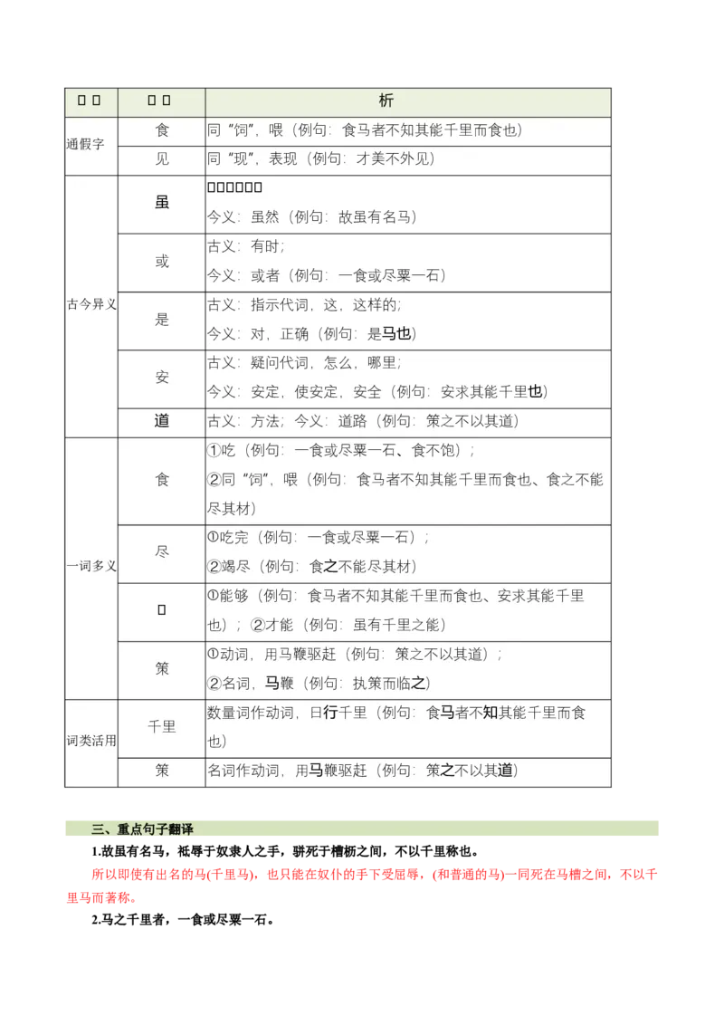 第12讲心驰乐土&middot;志慕贤途（《桃花源记》《马说》《大道之行也》《虽有嘉肴》）（复习讲义）（解析版）_中考复习资料_语数英物化_1语文中考复习_2026年中考复习（更新中）
