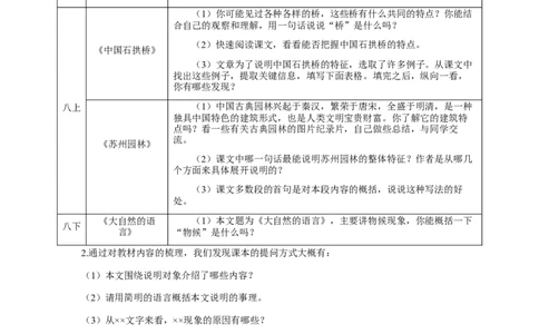 语文中考说明对象的特征专题复习教学设计_中考复习资料_语数英物化_1语文中考复习_2025年中考资料_备考2025中考语文二轮专项复习课件+教案+导学案