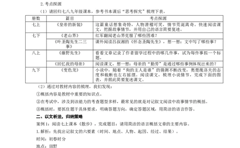 语文中考记叙文概括内容专题复习教学设计_中考复习资料_语数英物化_1语文中考复习_2025年中考资料_备考2025中考语文二轮专项复习课件+教案+导学案