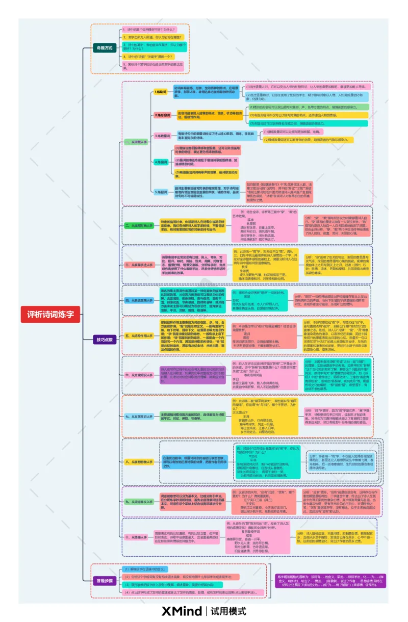 评析诗词炼字（思维导图）-备战2024年中考古诗词一轮复习思维导图+同步训练（全国通用）_中考复习资料_语数英物化_1语文中考复习_2024年中考资料_一轮复习资料