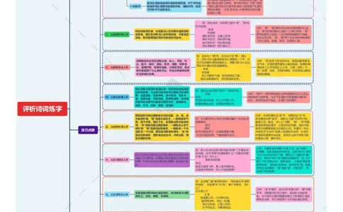 评析诗词炼字（思维导图）-备战2024年中考古诗词一轮复习思维导图+同步训练（全国通用）_中考复习资料_语数英物化_1语文中考复习_2024年中考资料_一轮复习资料