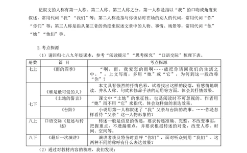 语文中考文学类文本人称作用专题复习教学设计_中考复习资料_语数英物化_1语文中考复习_2025年中考资料_备考2025中考语文二轮专项复习课件+教案+导学案