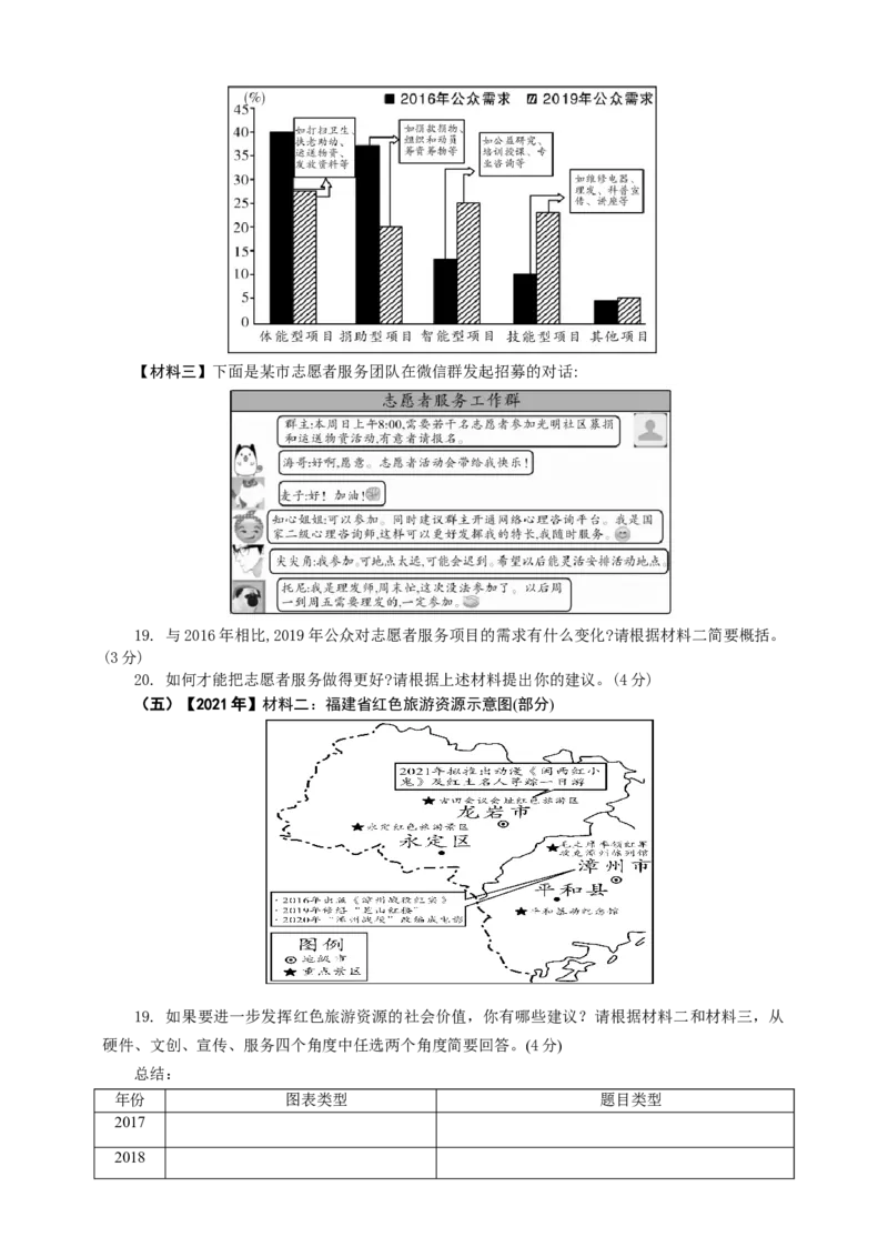 语文中考非连文本之图表解读策略专题复习导学案_中考复习资料_语数英物化_1语文中考复习_2025年中考资料_备考2025中考语文二轮专项复习课件+教案+导学案