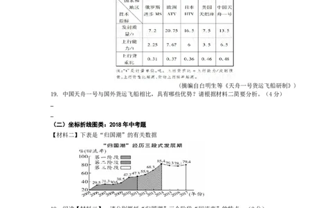 语文中考非连文本之图表解读策略专题复习导学案_中考复习资料_语数英物化_1语文中考复习_2025年中考资料_备考2025中考语文二轮专项复习课件+教案+导学案