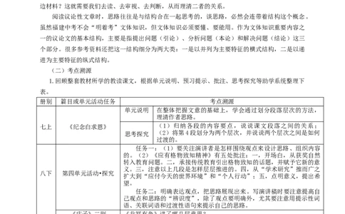 语文中考议论文写作思路梳理专题复习教学设计_中考复习资料_语数英物化_1语文中考复习_2025年中考资料_备考2025中考语文二轮专项复习课件+教案+导学案