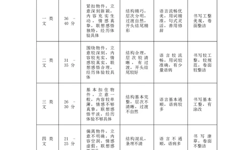 语文（内蒙古卷）（参考答案及评分标准）_中考复习资料_语数英物化_1语文中考复习_赠送：2025中考模拟题_2025年语文押题预测_语文（内蒙古卷）-2025年中考押题预测卷
