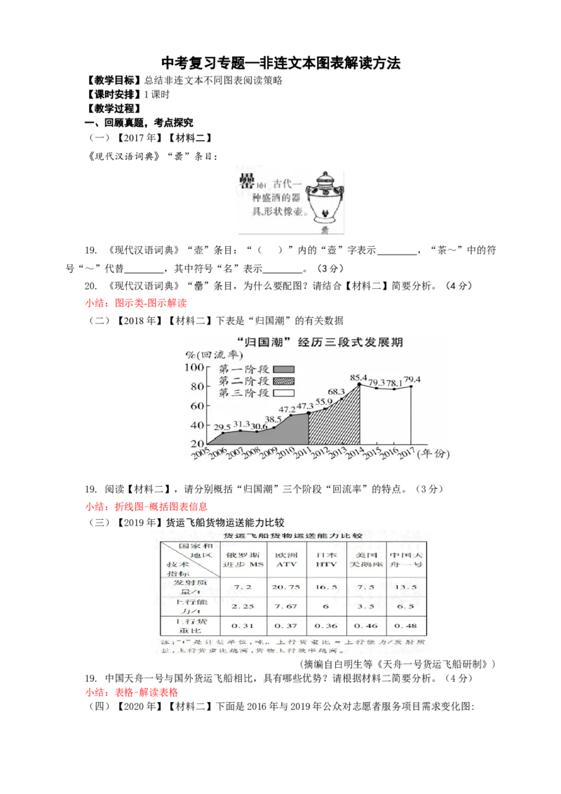 语文中考非连文本之图表解读策略专题复习教学设计_中考复习资料_语数英物化_1语文中考复习_2025年中考资料_备考2025中考语文二轮专项复习课件+教案+导学案