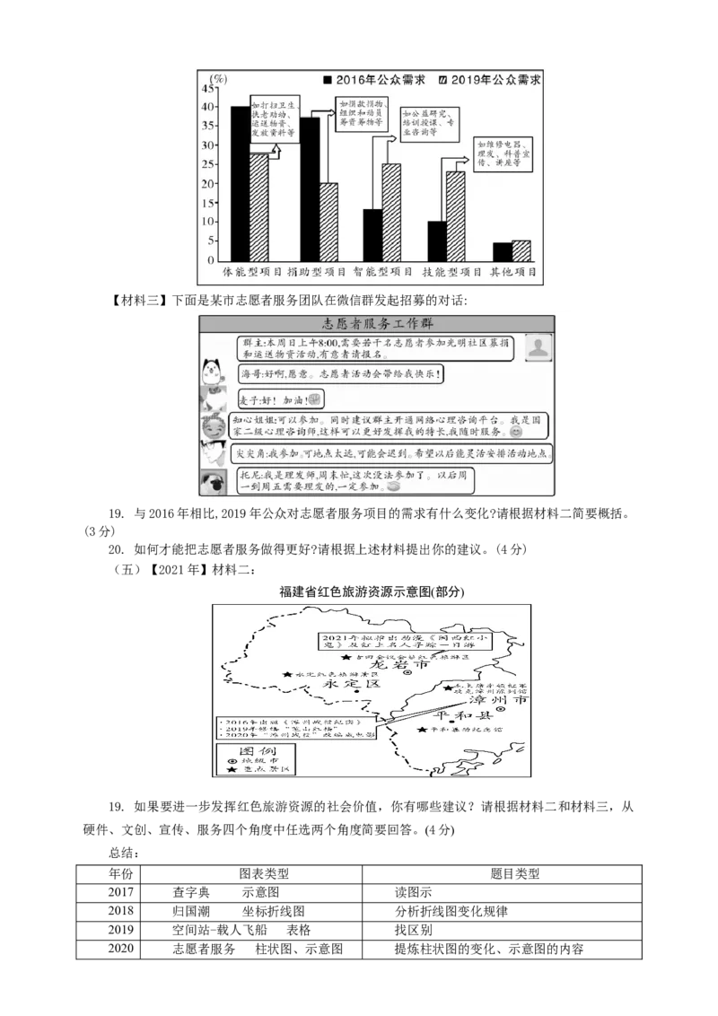 语文中考非连文本之图表解读策略专题复习教学设计_中考复习资料_语数英物化_1语文中考复习_2025年中考资料_备考2025中考语文二轮专项复习课件+教案+导学案