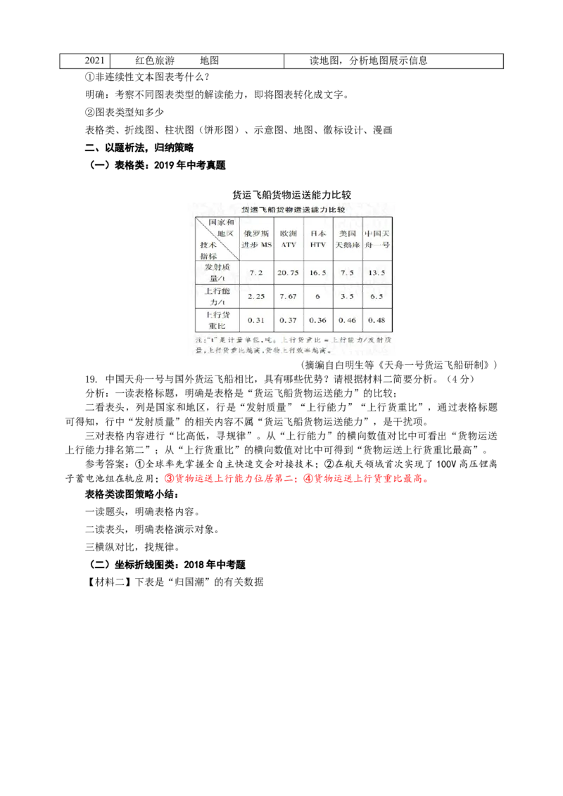 语文中考非连文本之图表解读策略专题复习教学设计_中考复习资料_语数英物化_1语文中考复习_2025年中考资料_备考2025中考语文二轮专项复习课件+教案+导学案