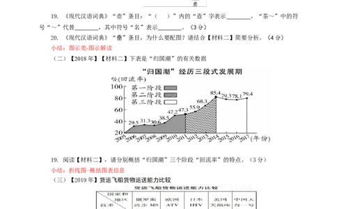 语文中考非连文本之图表解读策略专题复习教学设计_中考复习资料_语数英物化_1语文中考复习_2025年中考资料_备考2025中考语文二轮专项复习课件+教案+导学案