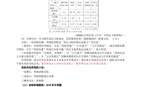 语文中考非连文本之图表解读策略专题复习教学设计_中考复习资料_语数英物化_1语文中考复习_2025年中考资料_备考2025中考语文二轮专项复习课件+教案+导学案