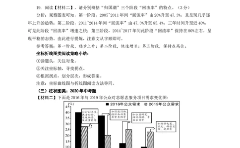 语文中考非连文本之图表解读策略专题复习教学设计_中考复习资料_语数英物化_1语文中考复习_2025年中考资料_备考2025中考语文二轮专项复习课件+教案+导学案