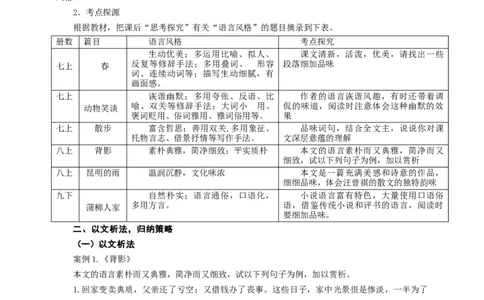 语文中考文学类文本之语言风格专题复习教学设计_中考复习资料_语数英物化_1语文中考复习_2025年中考资料_备考2025中考语文二轮专项复习课件+教案+导学案
