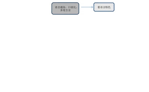 语文中考文学类文本之语言风格专题复习教学设计_中考复习资料_语数英物化_1语文中考复习_2025年中考资料_备考2025中考语文二轮专项复习课件+教案+导学案