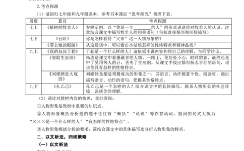 语文中考小说人物形象的概括分析专题复习教学设计_中考复习资料_语数英物化_1语文中考复习_2025年中考资料_备考2025中考语文二轮专项复习课件+教案+导学案