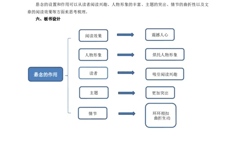 语文中考悬念的设置与作用专题复习教学设计_中考复习资料_语数英物化_1语文中考复习_2025年中考资料_备考2025中考语文二轮专项复习课件+教案+导学案