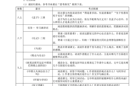 语文中考议论文观点的提炼专题复习教学设计_中考复习资料_语数英物化_1语文中考复习_2025年中考资料_备考2025中考语文二轮专项复习课件+教案+导学案